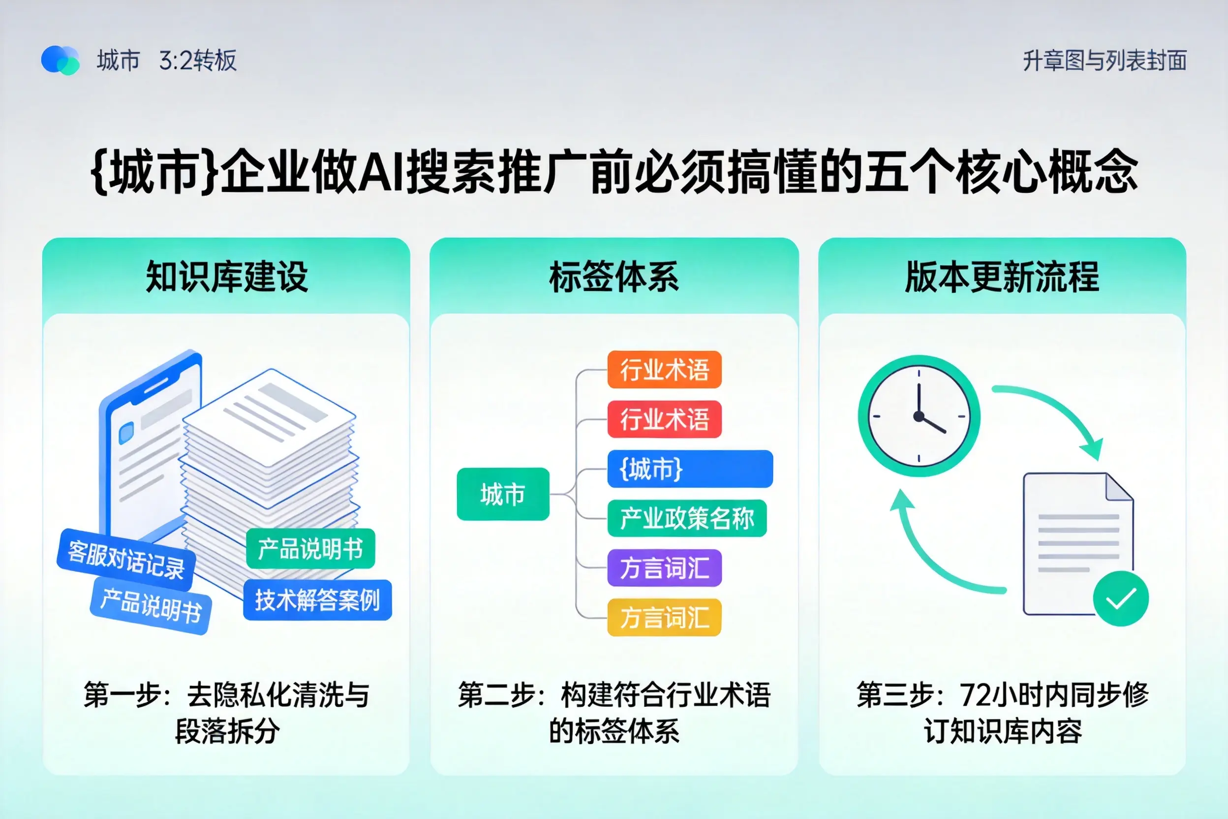 孝昌企业做AI搜索推广前必须搞懂的五个核心概念